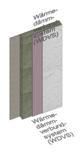 Wärme­dämm­verbund­system mit Mineralwolle
